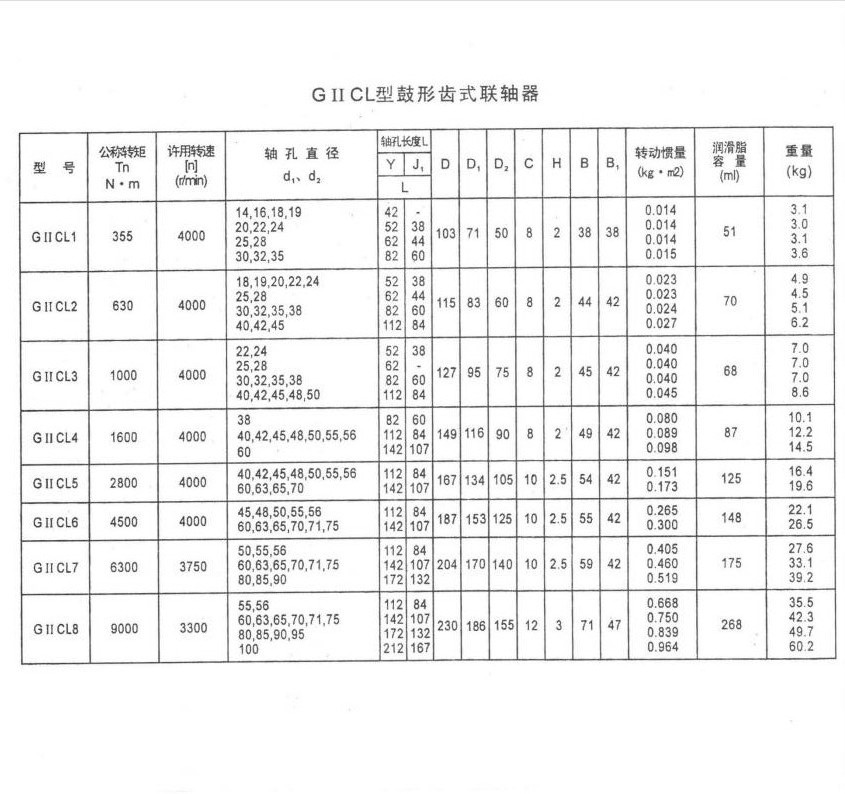 GIICL鼓型齒式聯軸器