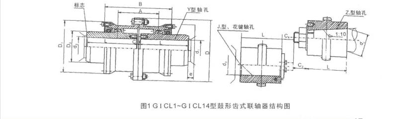 GICL鼓型齒式聯軸器