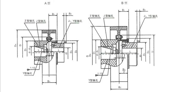 NGCLZ鼓形齒式聯軸器