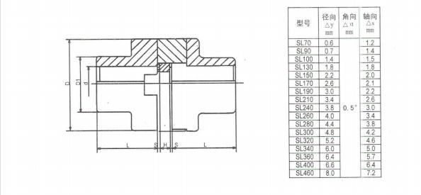 SL型十字滑塊聯軸器