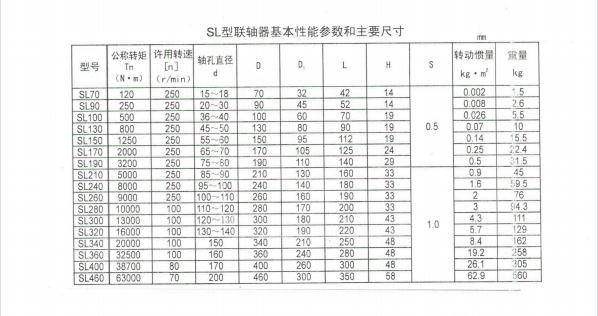 SL型十字滑塊聯軸器