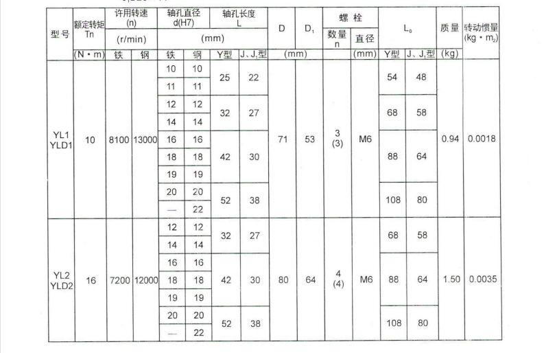 YLD凸緣聯軸器