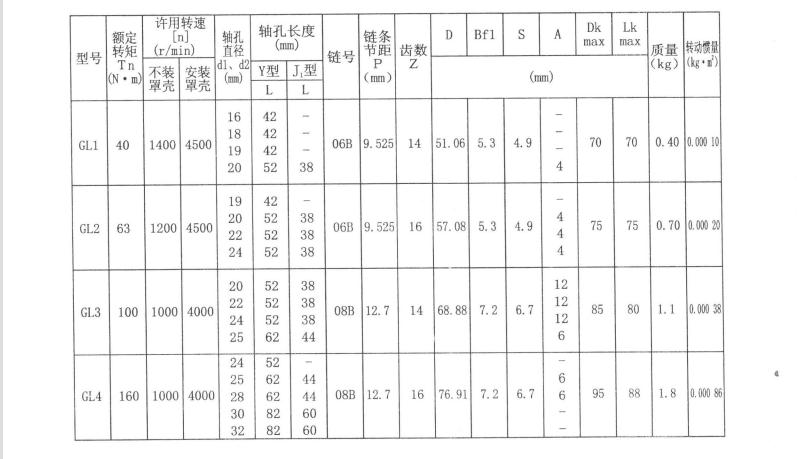 GL滾子鏈聯(lián)軸器