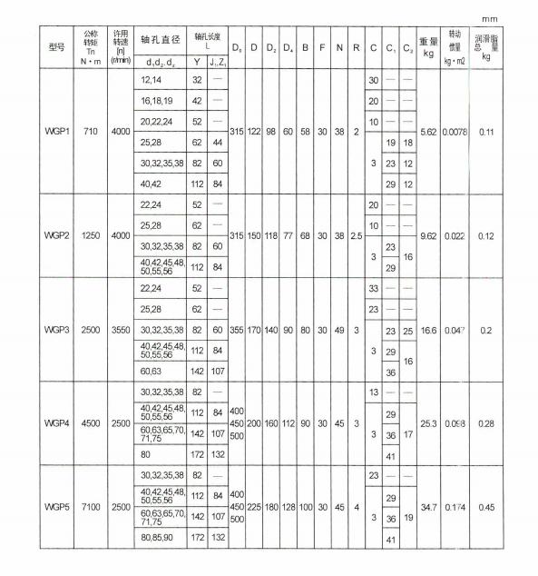 WGP帶制動(dòng)盤鼓形齒式聯(lián)軸器