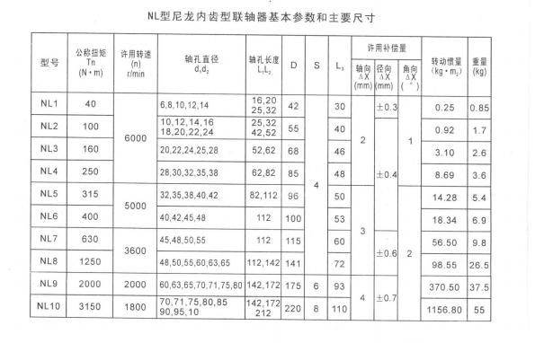 NL型尼龍內齒聯軸器