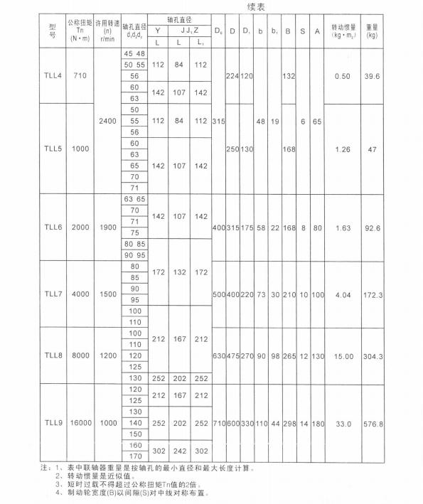 TLL帶制動輪彈性套柱銷聯(lián)軸器