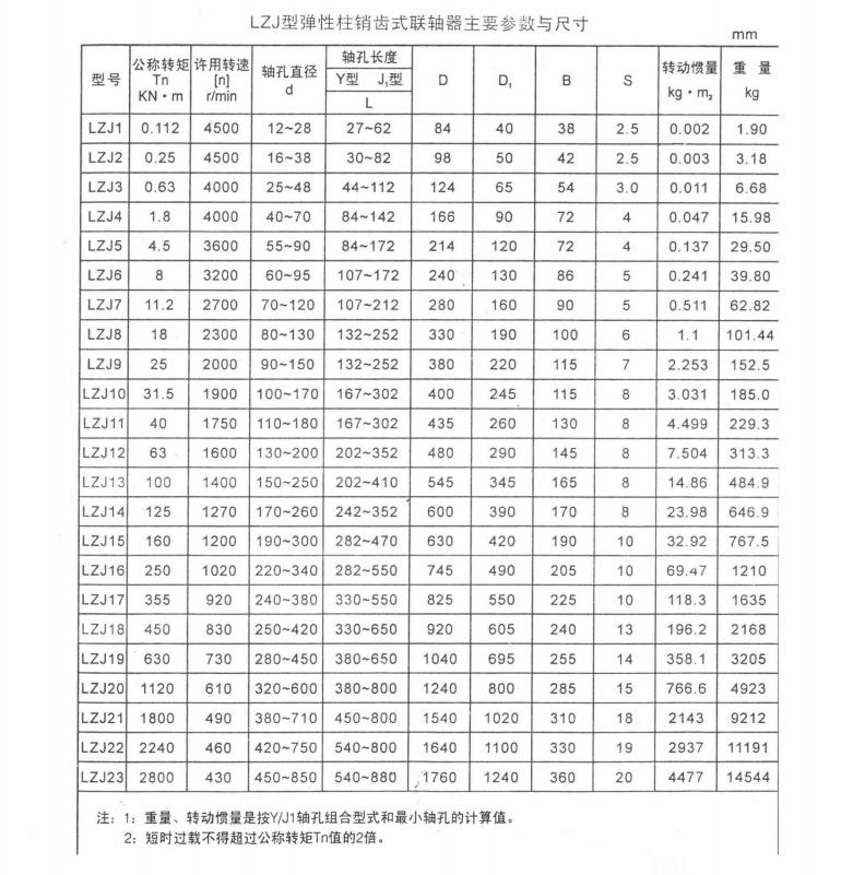 LZJ型節(jié)中間軸彈性柱銷齒式聯(lián)軸器