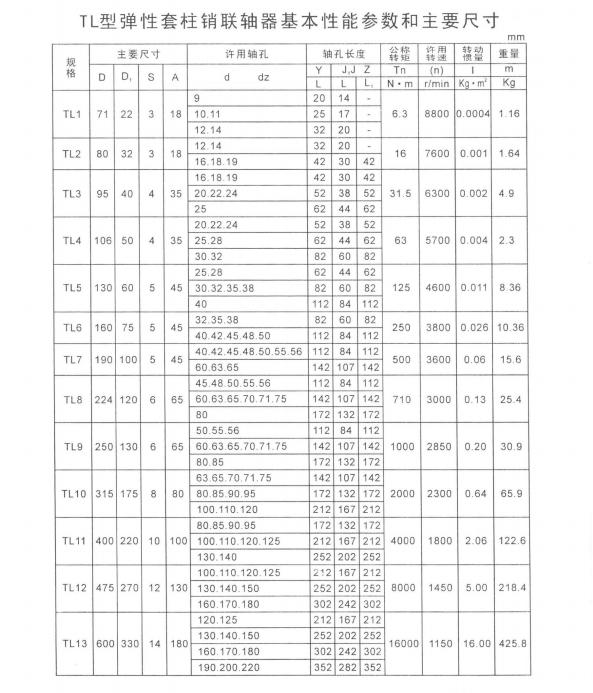 TL型彈性套柱銷聯(lián)軸器