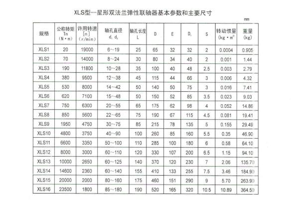 XLS系列雙法蘭型星形彈性聯軸器