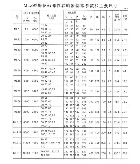 LM(原ML)型梅花彈性聯軸器