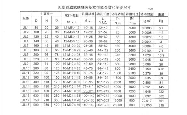 UL型輪胎式聯軸器